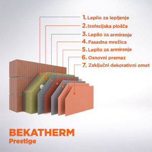  Fasade Bekatherm 