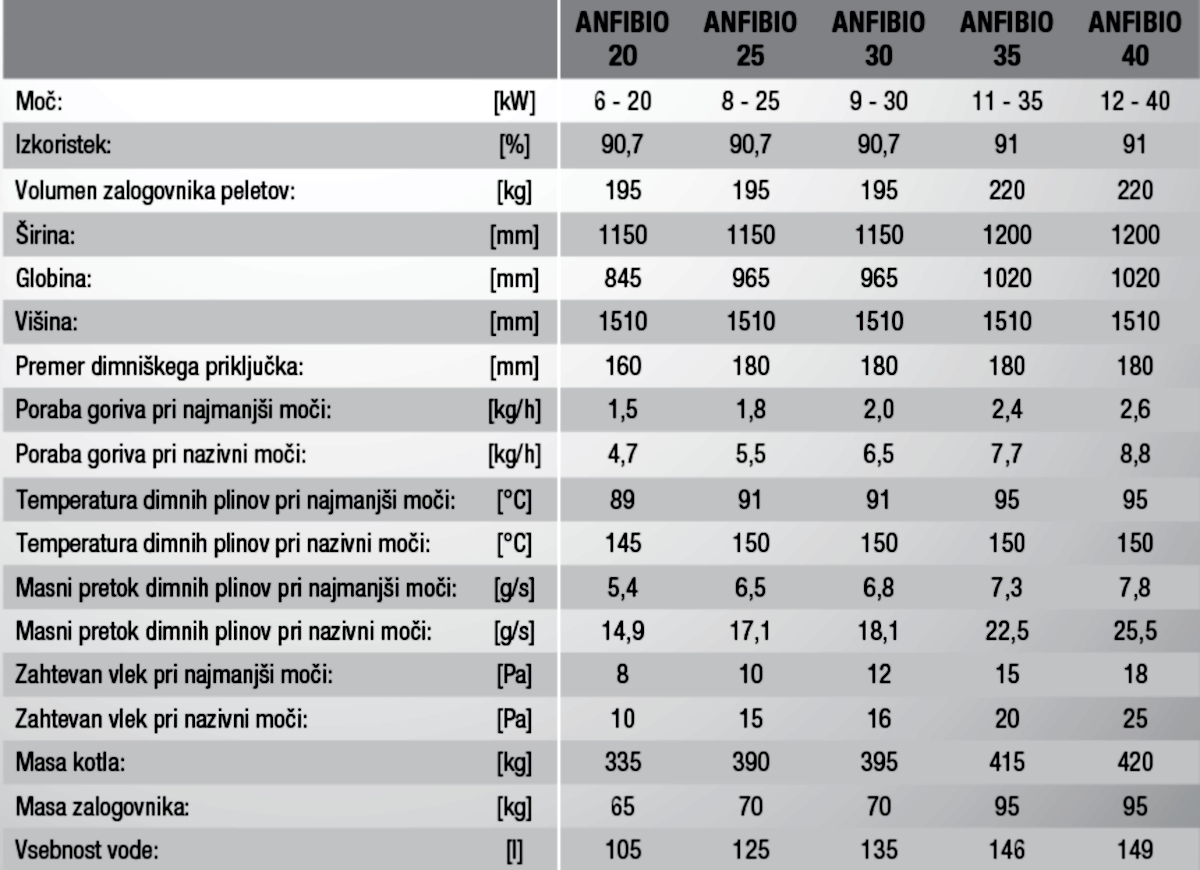  Gradbena trgovina - peči 