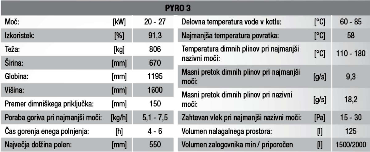  Gradbena trgovina - peči 