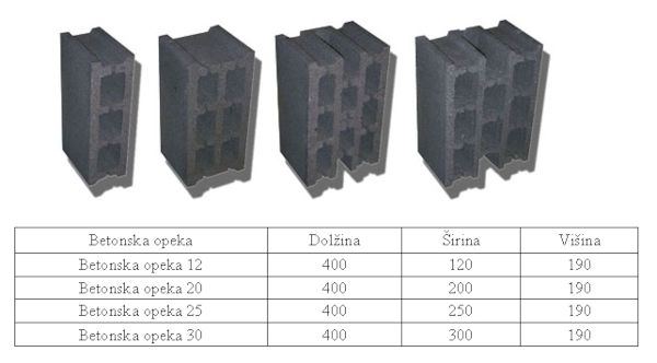  Gradbena trgovina - opeka 