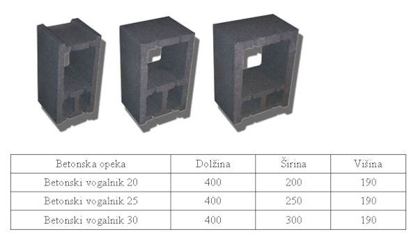  Gradbena trgovina - opeka 